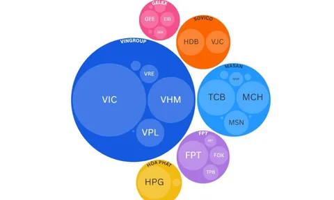 6 'gia tộc' đang nắm giữ hơn 3,1 triệu tỷ đồng, 'chi phối' gần 1/3 thị trường chứng khoán Việt Nam